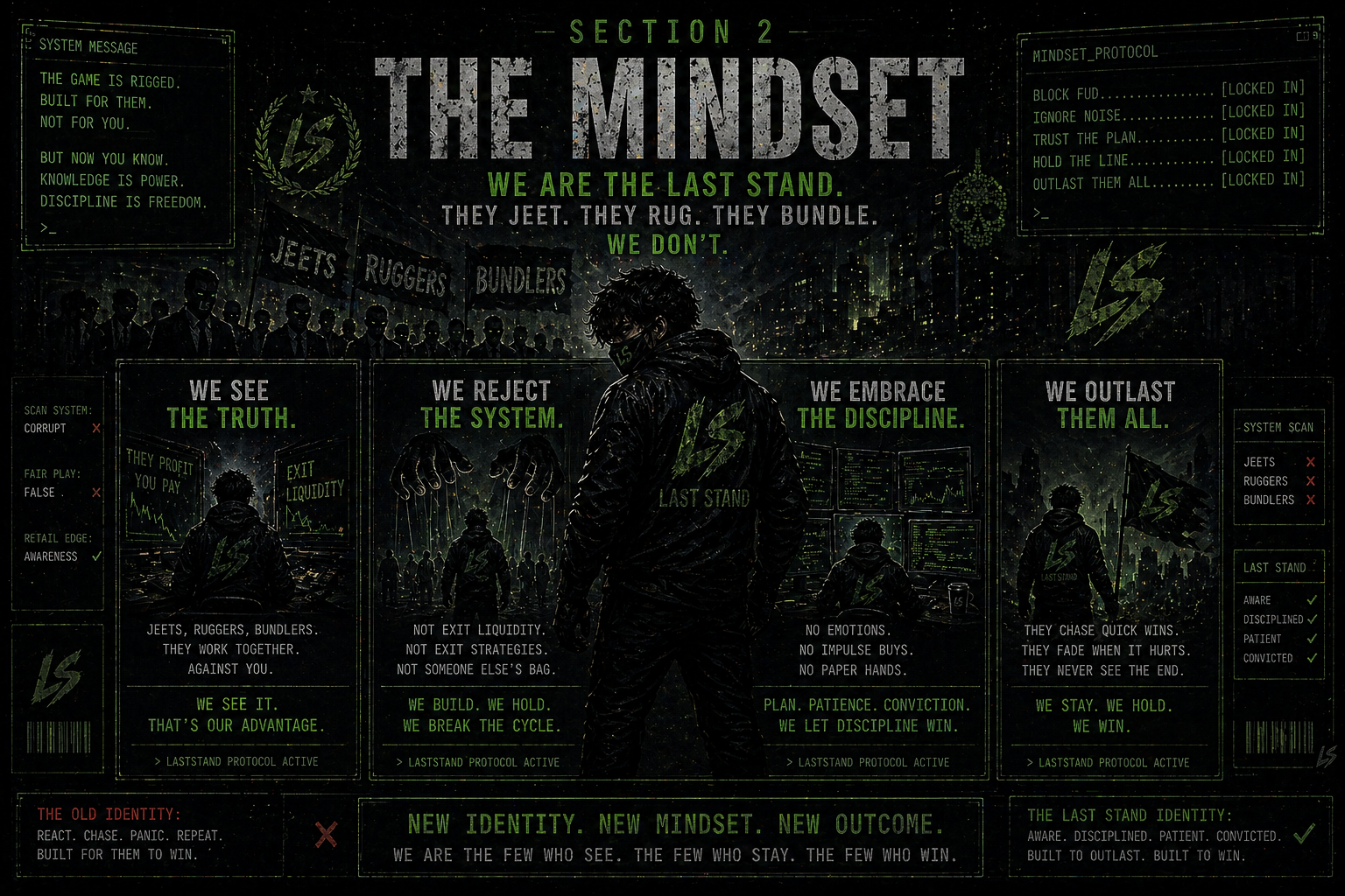 The Mindset