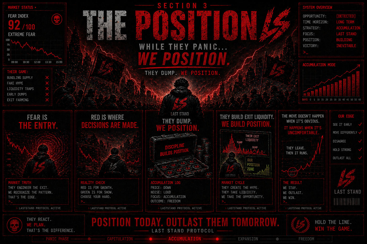 The Position