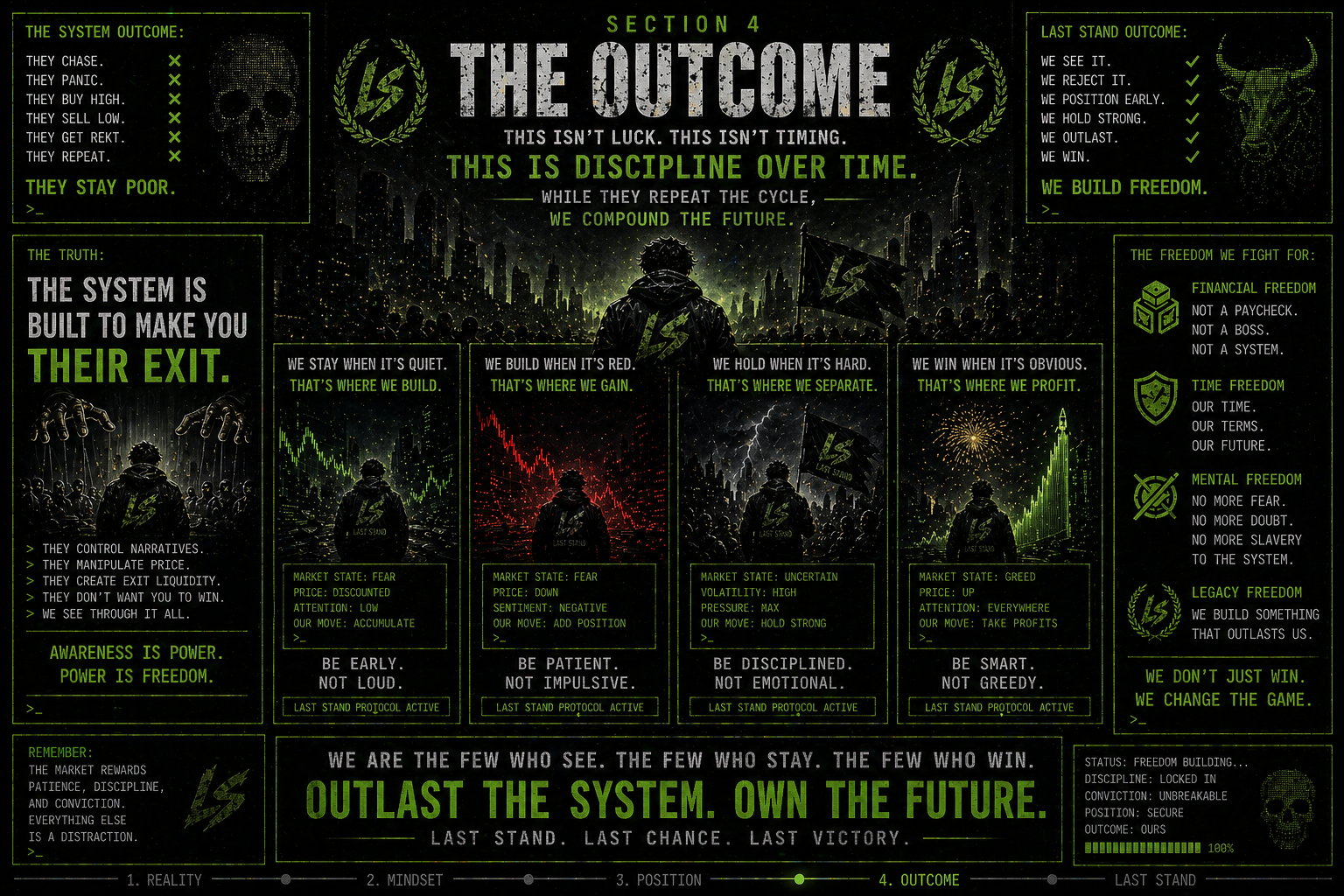 The Outcome